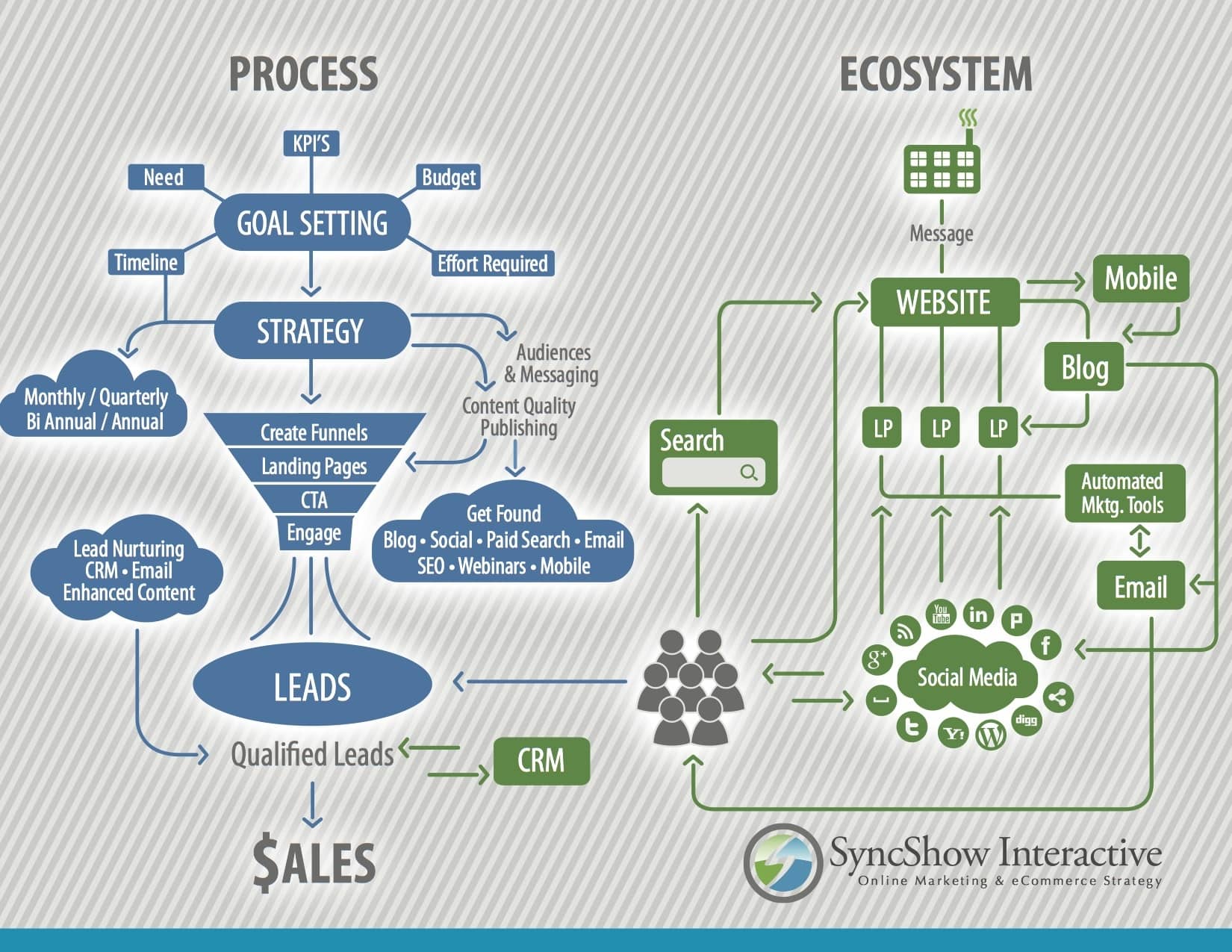 Digital_Ecosystem_Infographic